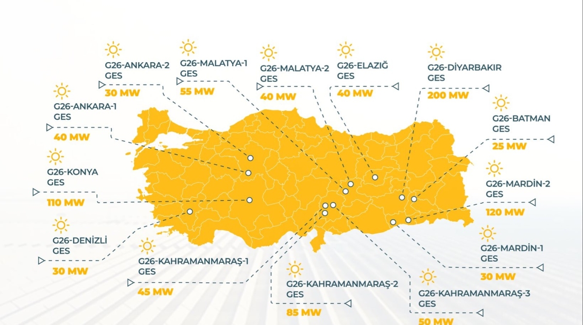 Malatya, YEKA 2026 Güneş Enerjisi Yatırımları Kapsamına Alındı